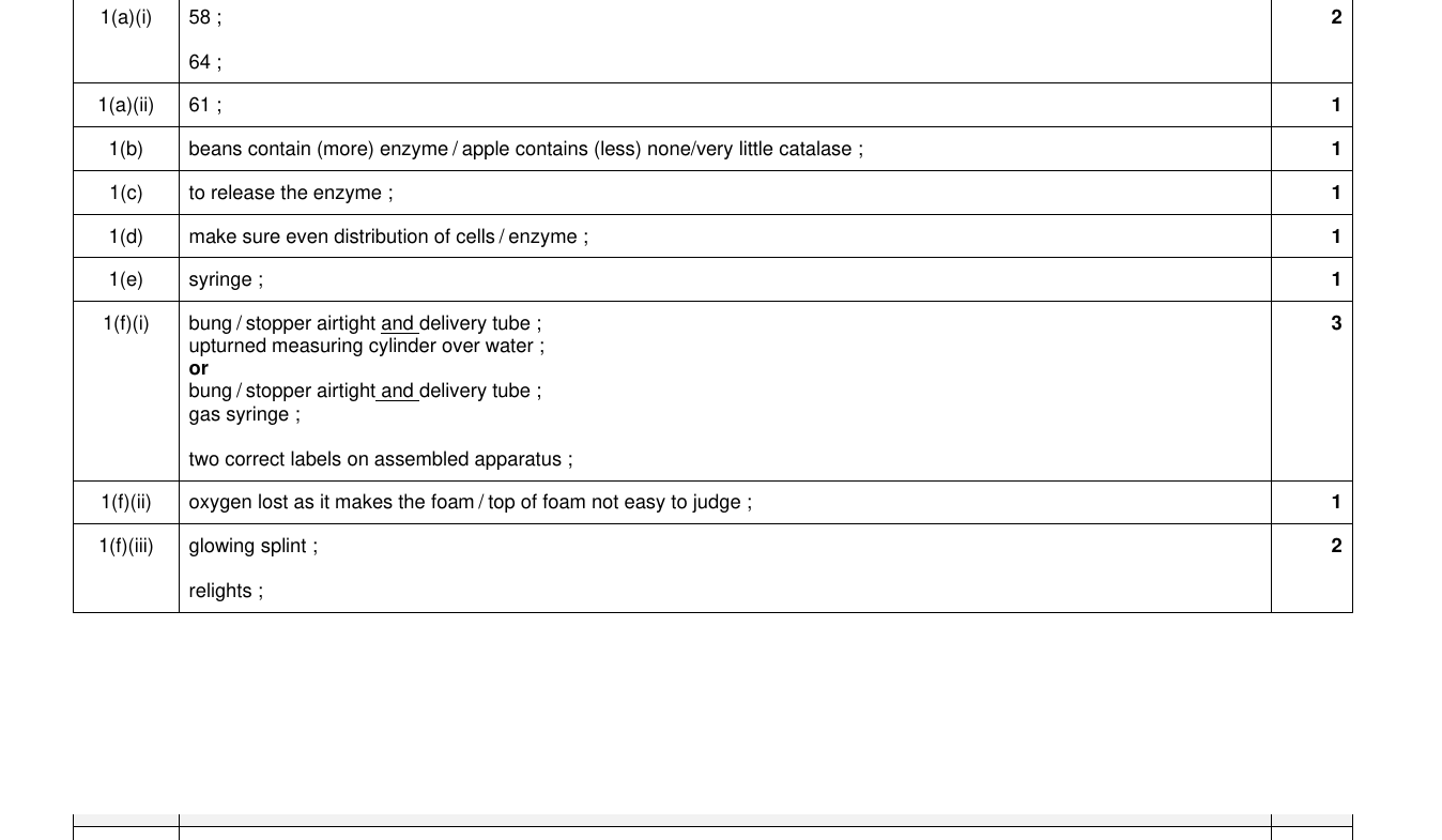 Mark scheme for IGCSE 0654 Oct/Nov 2023 Paper 63 Q1