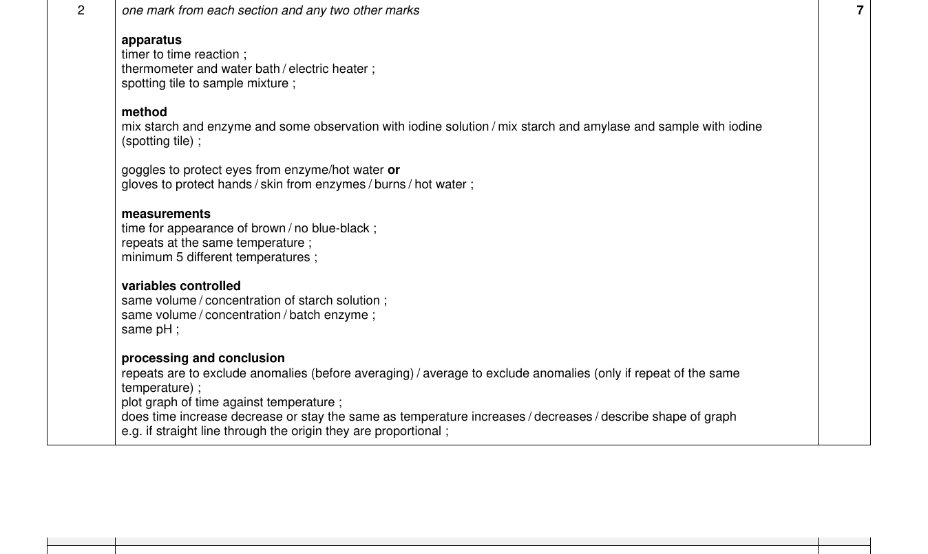 Mark scheme for IGCSE 0654 Oct/Nov 2023 Paper 63 Q2