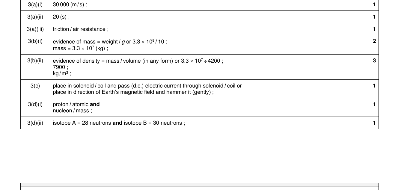 Mark scheme for IGCSE 0654 Nov 2024 Paper 31 Q3