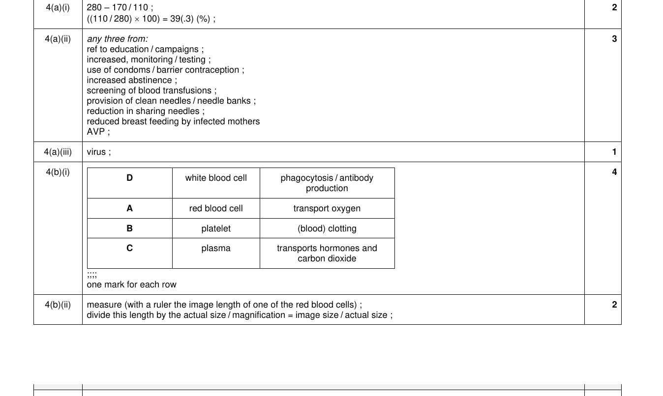 Mark scheme for IGCSE 0654 Nov 2024 Paper 31 Q4