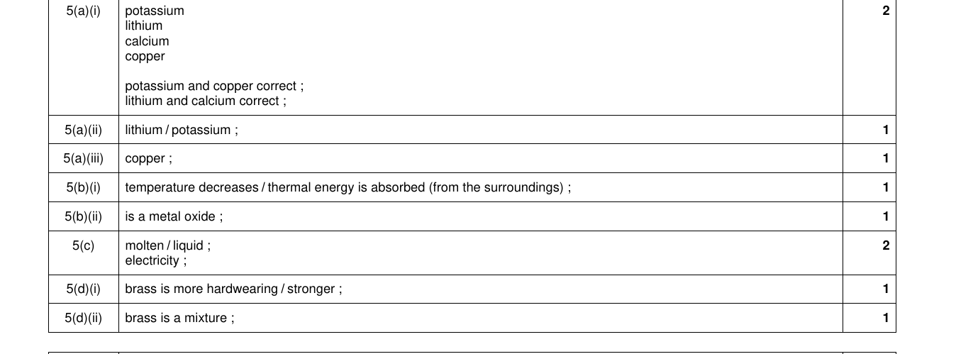 Mark scheme for IGCSE 0654 Nov 2024 Paper 31 Q5