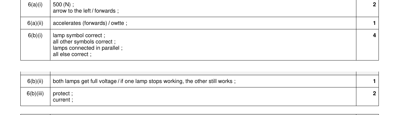 Mark scheme for IGCSE 0654 Nov 2024 Paper 31 Q6