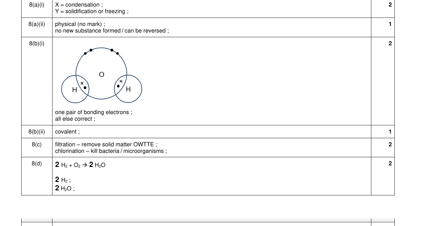 Mark scheme for IGCSE 0654 Nov 2024 Paper 31 Q8