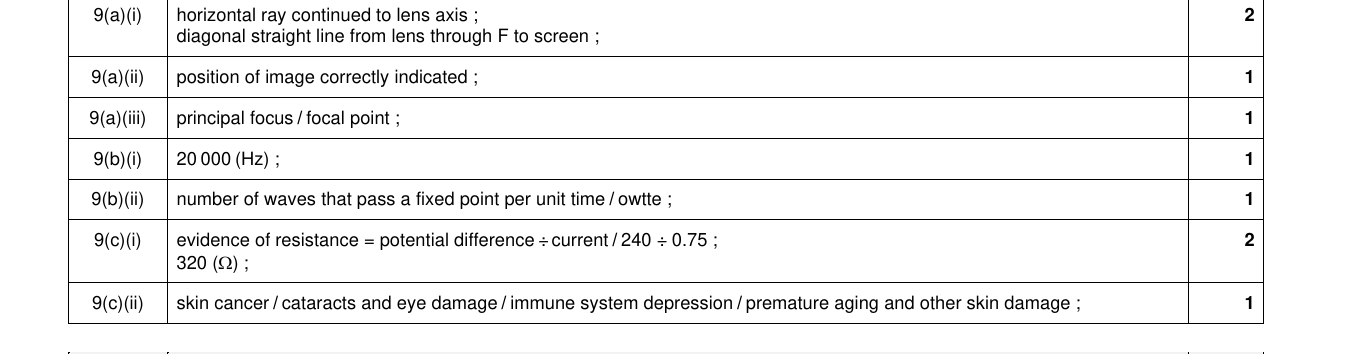 Mark scheme for IGCSE 0654 Nov 2024 Paper 31 Q9