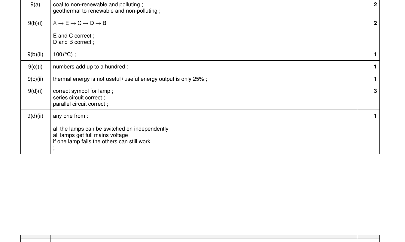 Mark scheme for IGCSE 0654 Nov 2024 Paper 32 Q9