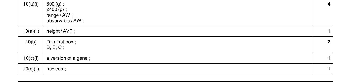 Mark scheme for IGCSE 0654 Nov 2024 Paper 33 Q10