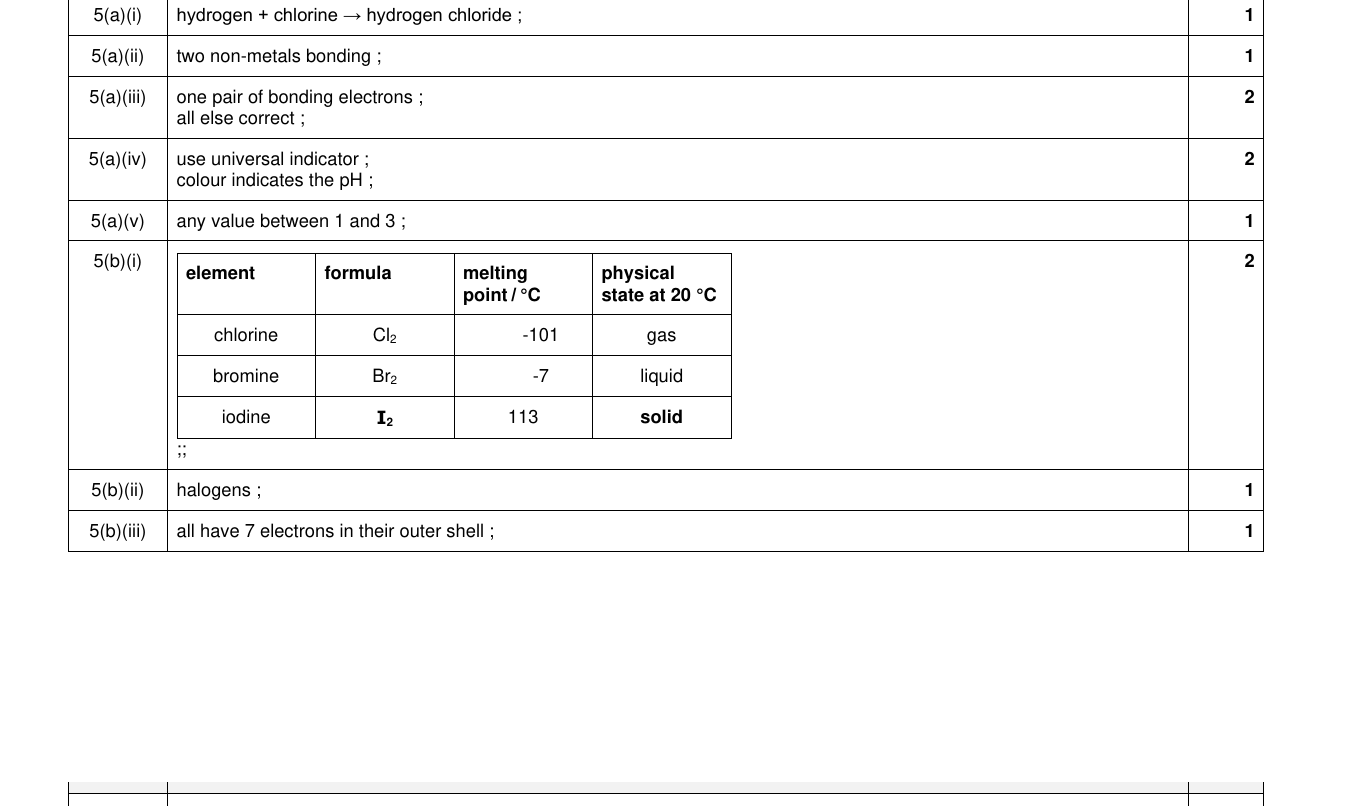 Mark scheme for IGCSE 0654 Nov 2024 Paper 33 Q5