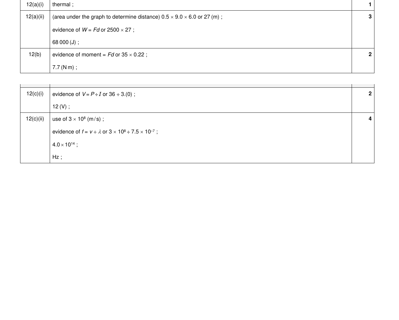 Mark scheme for IGCSE 0654 Nov 2024 Paper 41 Q12