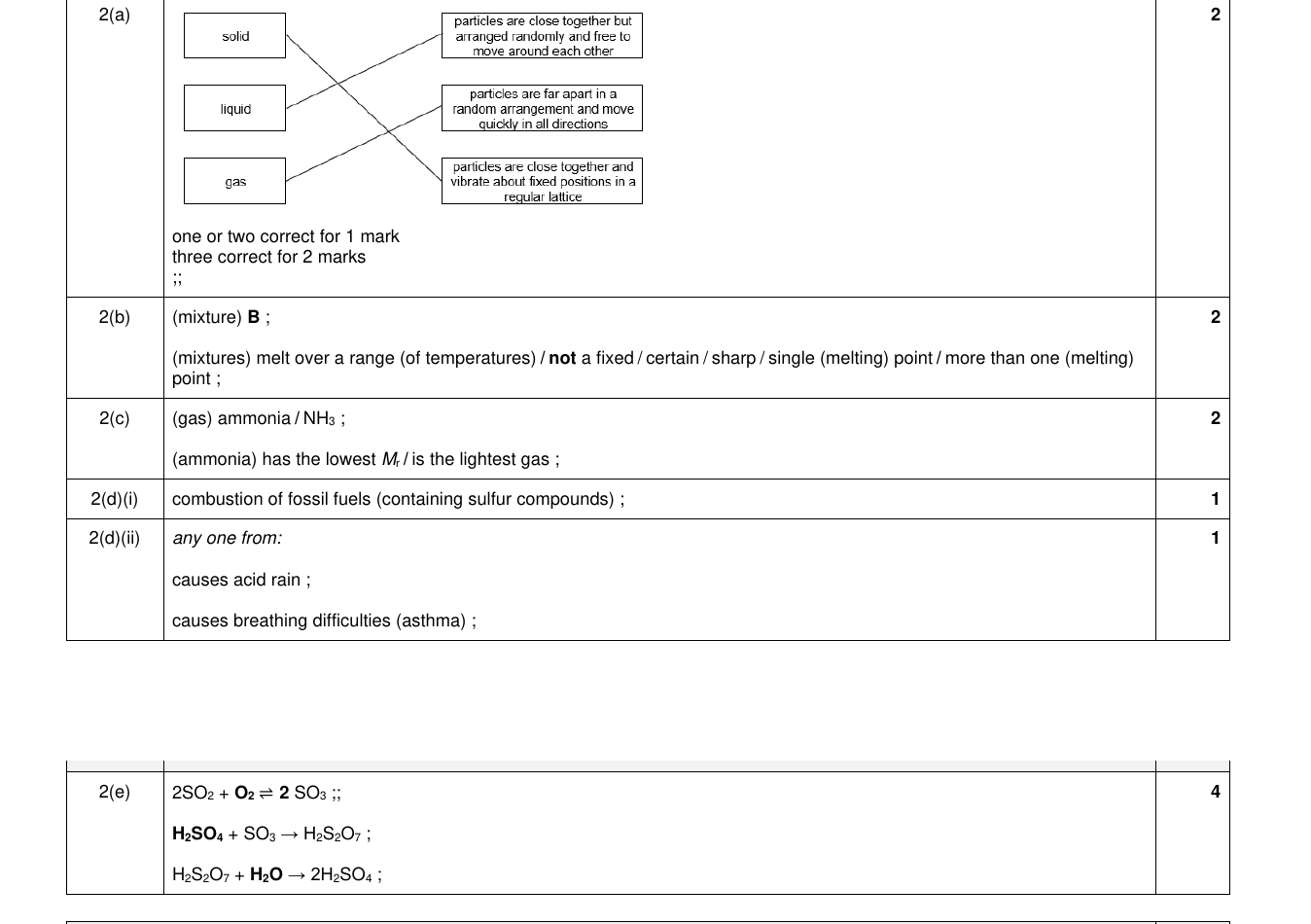 Mark scheme for IGCSE 0654 Nov 2024 Paper 41 Q2
