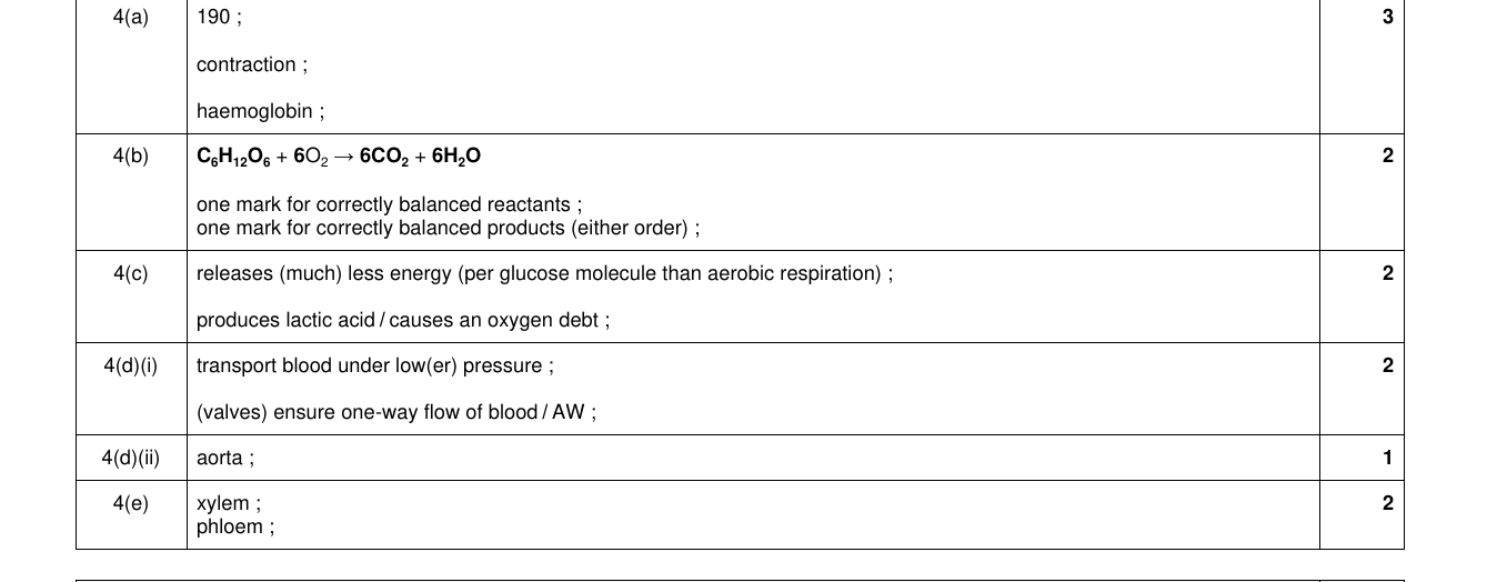 Mark scheme for IGCSE 0654 Nov 2024 Paper 41 Q4