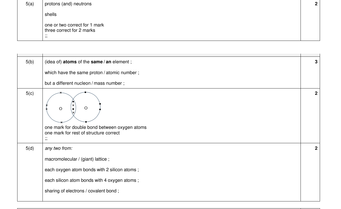 Mark scheme for IGCSE 0654 Nov 2024 Paper 41 Q5