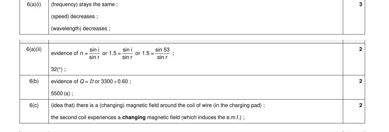 Mark scheme for IGCSE 0654 Nov 2024 Paper 41 Q6