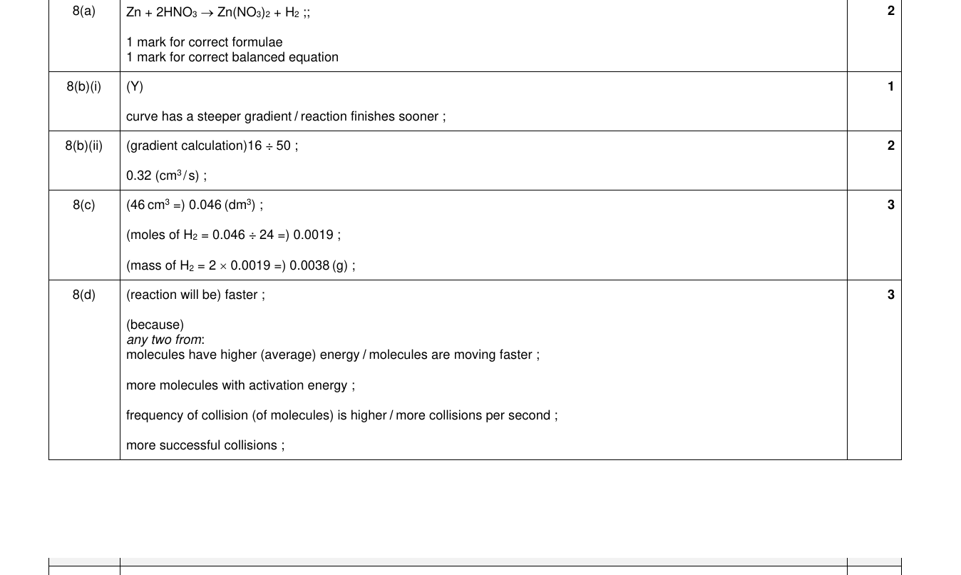 Mark scheme for IGCSE 0654 Nov 2024 Paper 41 Q8