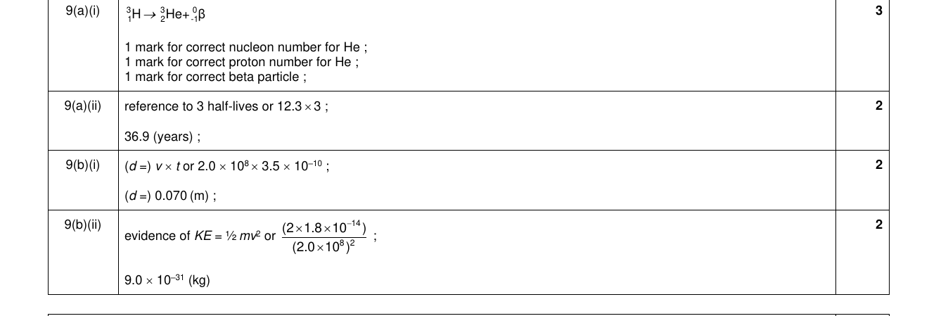 Mark scheme for IGCSE 0654 Nov 2024 Paper 41 Q9