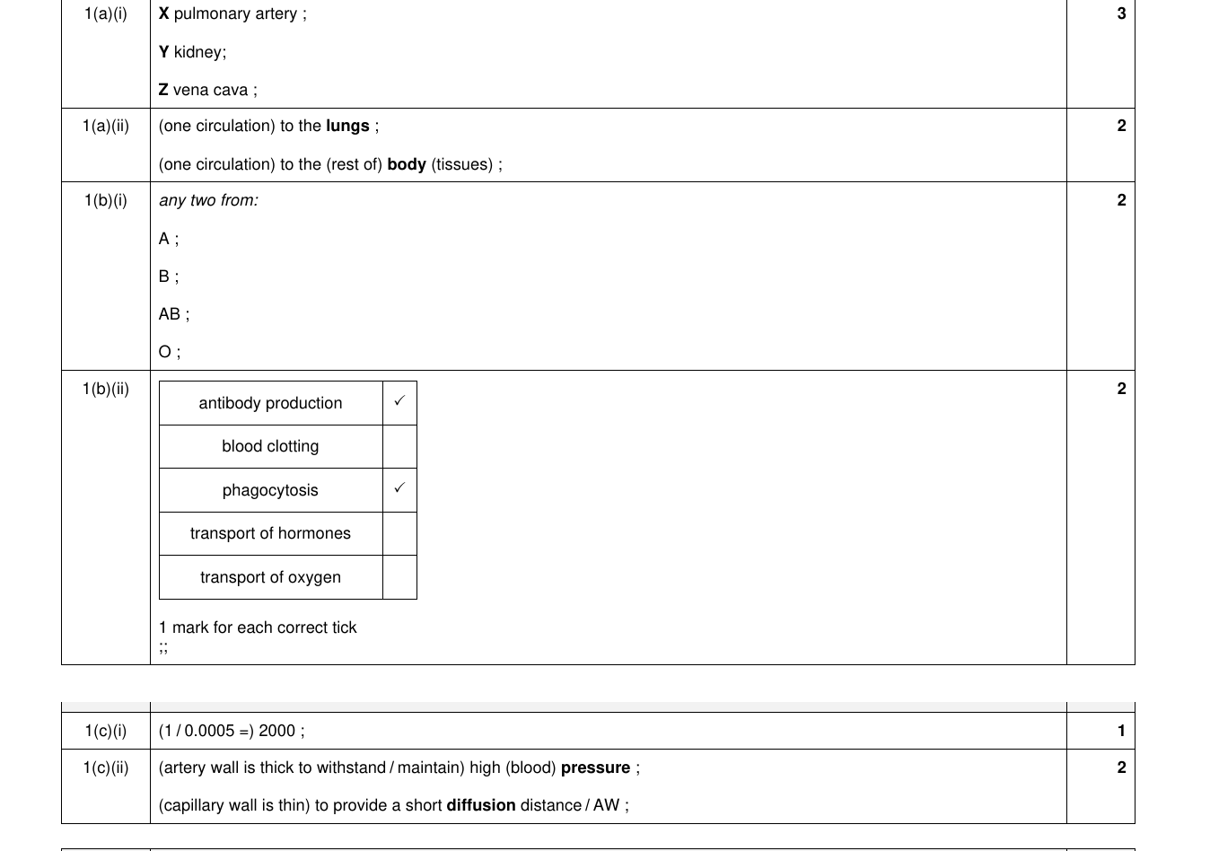Mark scheme for IGCSE 0654 Nov 2024 Paper 42 Q1