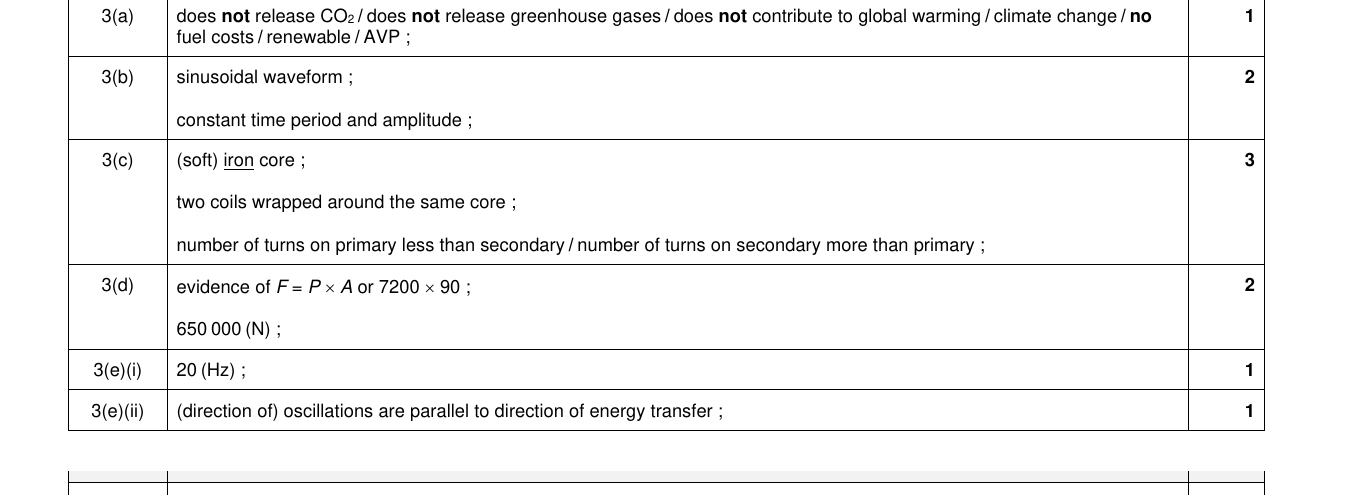 Mark scheme for IGCSE 0654 Nov 2024 Paper 42 Q3