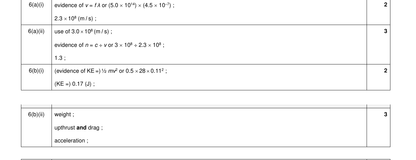 Mark scheme for IGCSE 0654 Nov 2024 Paper 42 Q6