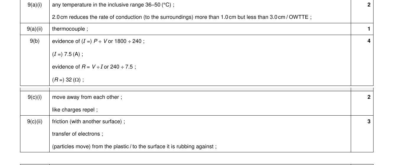 Mark scheme for IGCSE 0654 Nov 2024 Paper 42 Q9