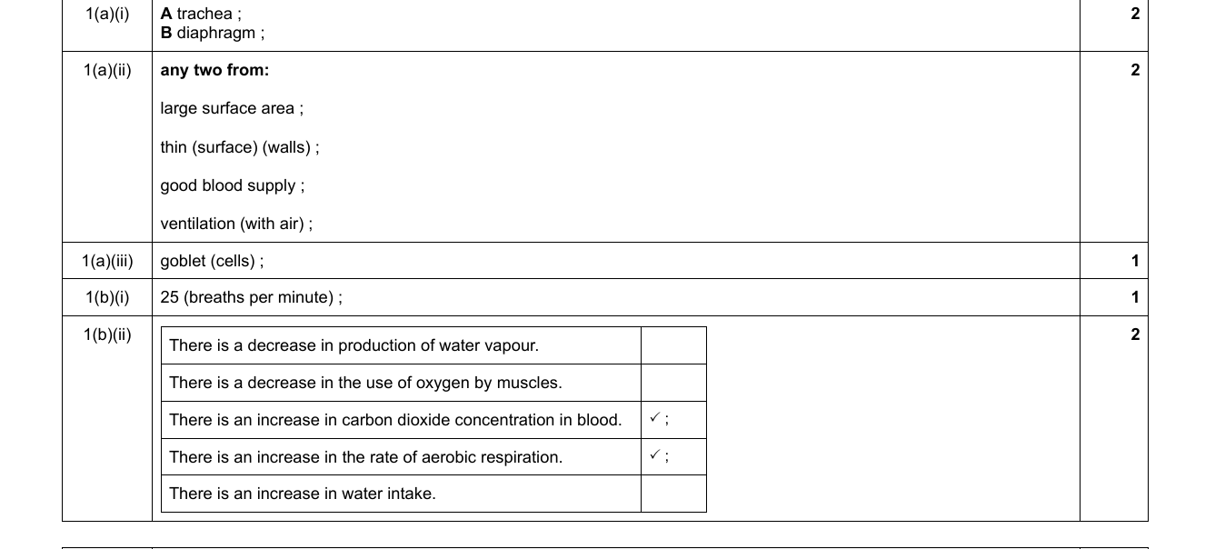 Mark scheme for IGCSE 0654 Nov 2024 Paper 43 Q1