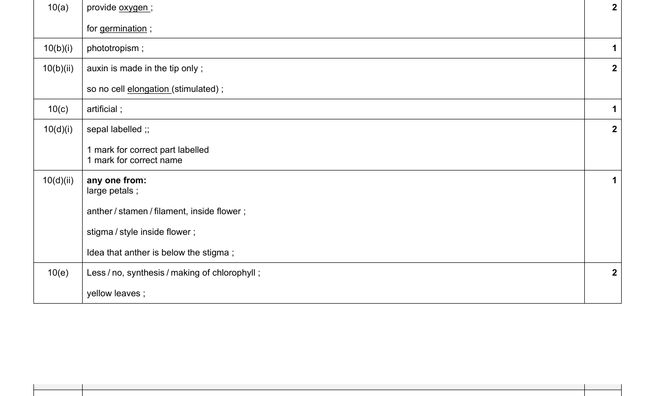 Mark scheme for IGCSE 0654 Nov 2024 Paper 43 Q10