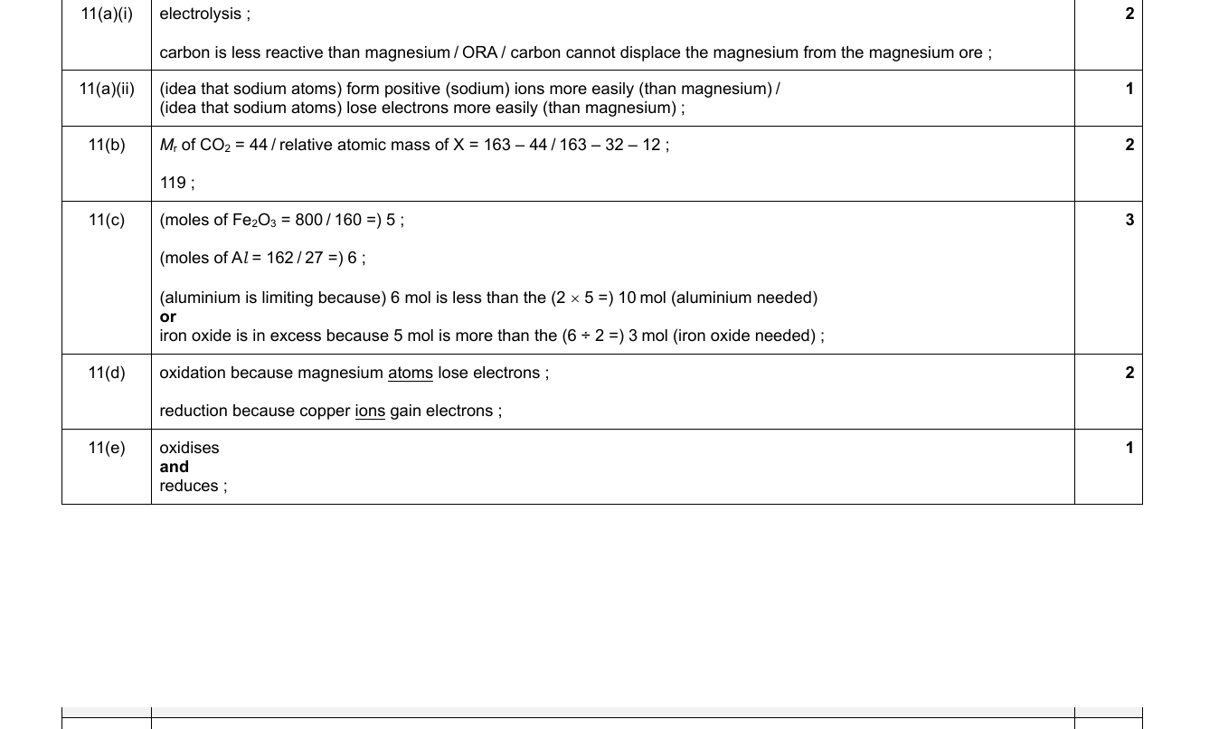 Mark scheme for IGCSE 0654 Nov 2024 Paper 43 Q11