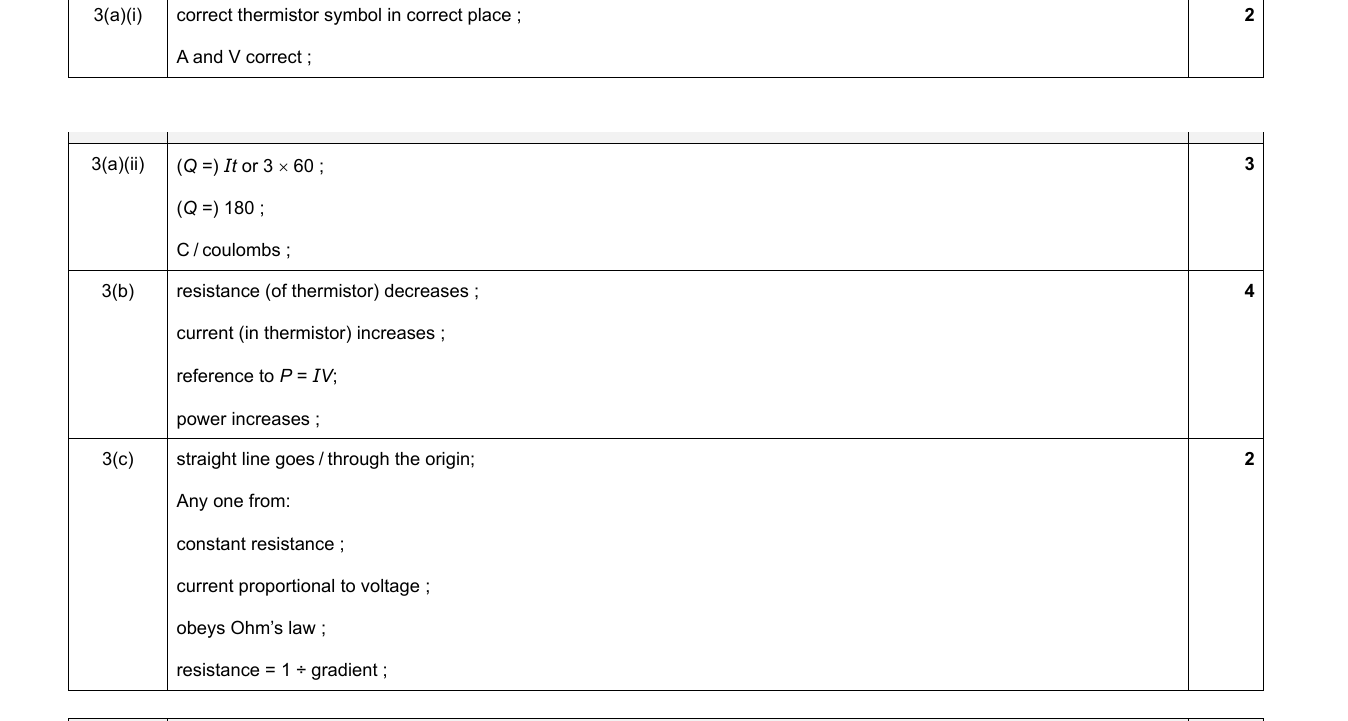 Mark scheme for IGCSE 0654 Nov 2024 Paper 43 Q3