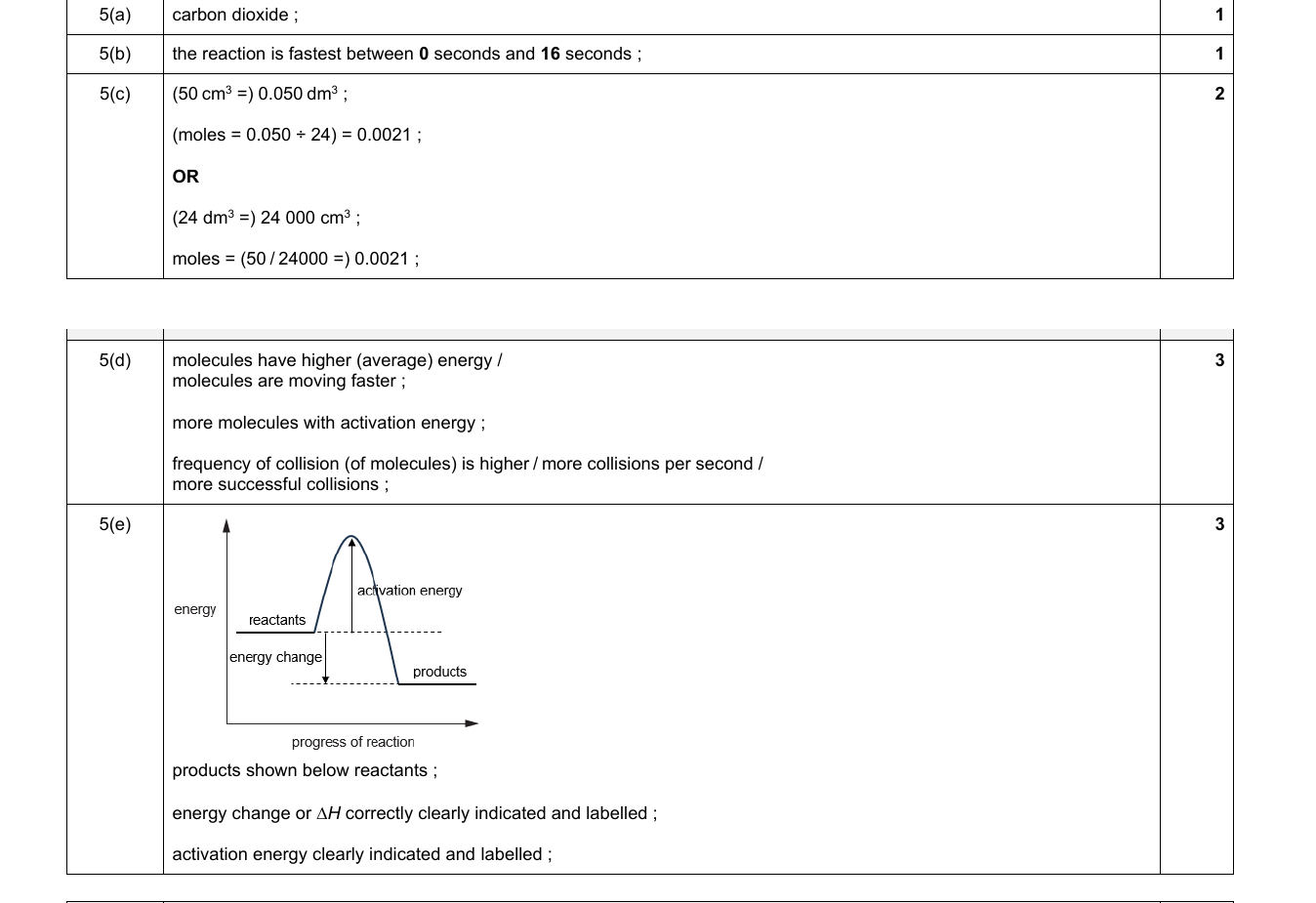 Mark scheme for IGCSE 0654 Nov 2024 Paper 43 Q5