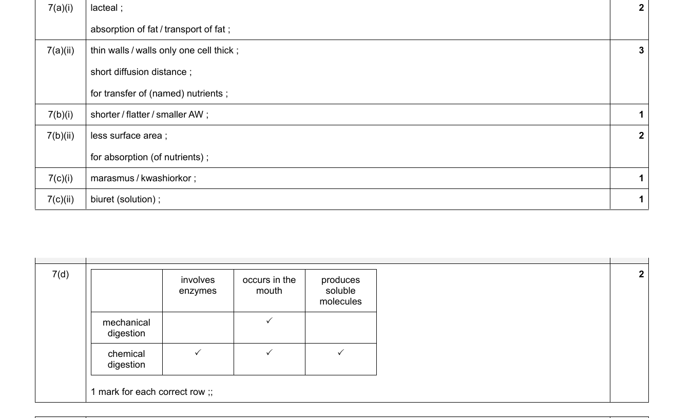 Mark scheme for IGCSE 0654 Nov 2024 Paper 43 Q7