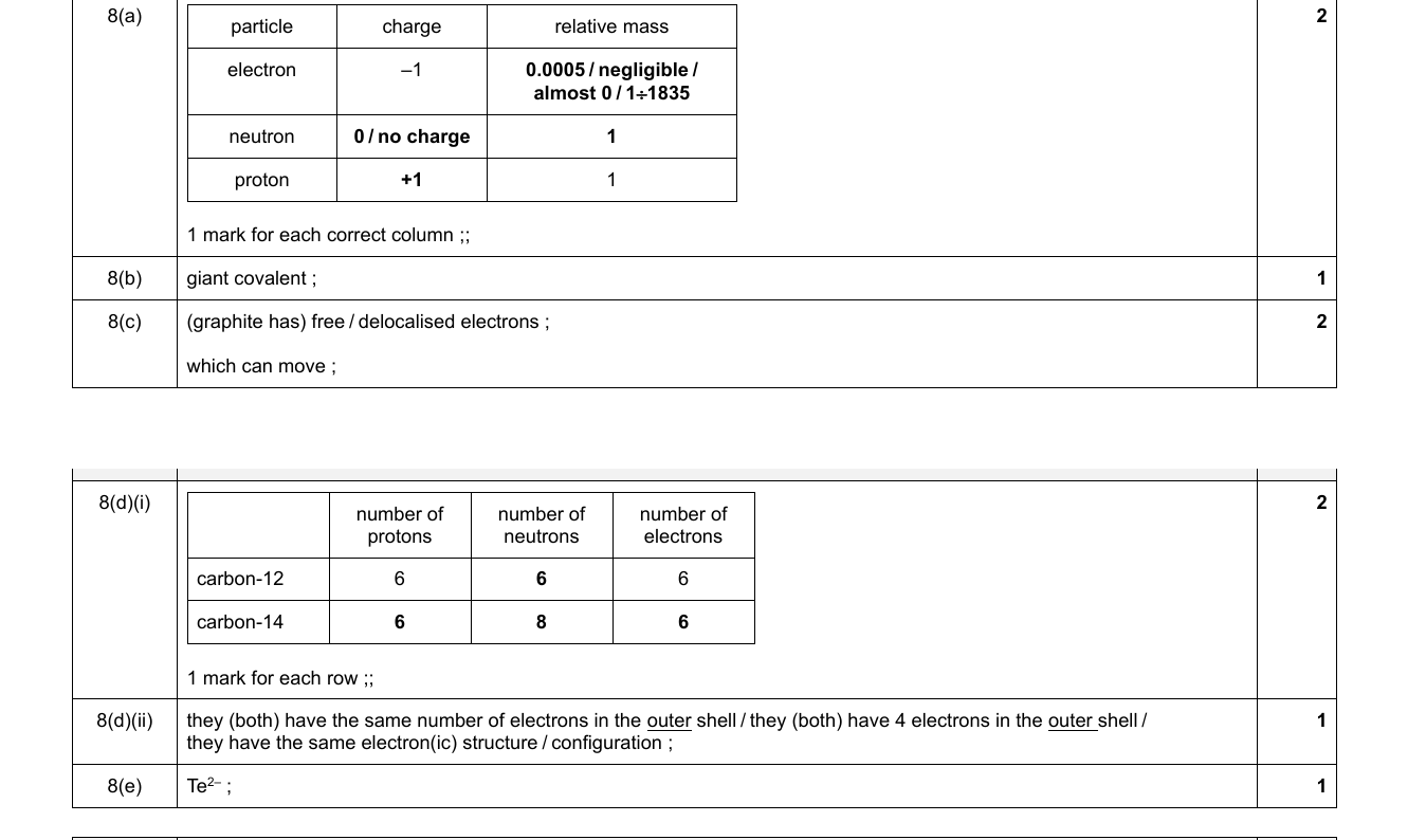 Mark scheme for IGCSE 0654 Nov 2024 Paper 43 Q8
