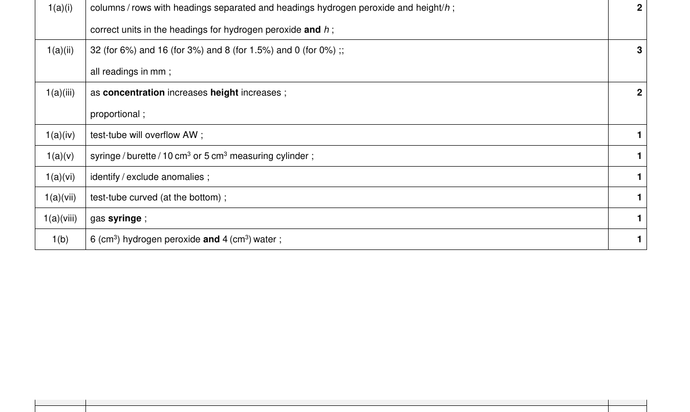 Mark scheme for IGCSE 0654 Oct/Nov 2024 Paper 61 Q1