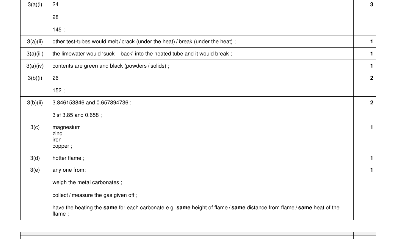 Mark scheme for IGCSE 0654 Oct/Nov 2024 Paper 61 Q3