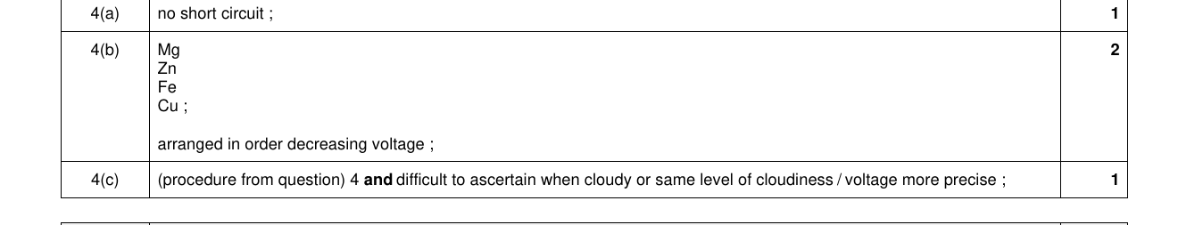 Mark scheme for IGCSE 0654 Oct/Nov 2024 Paper 61 Q4