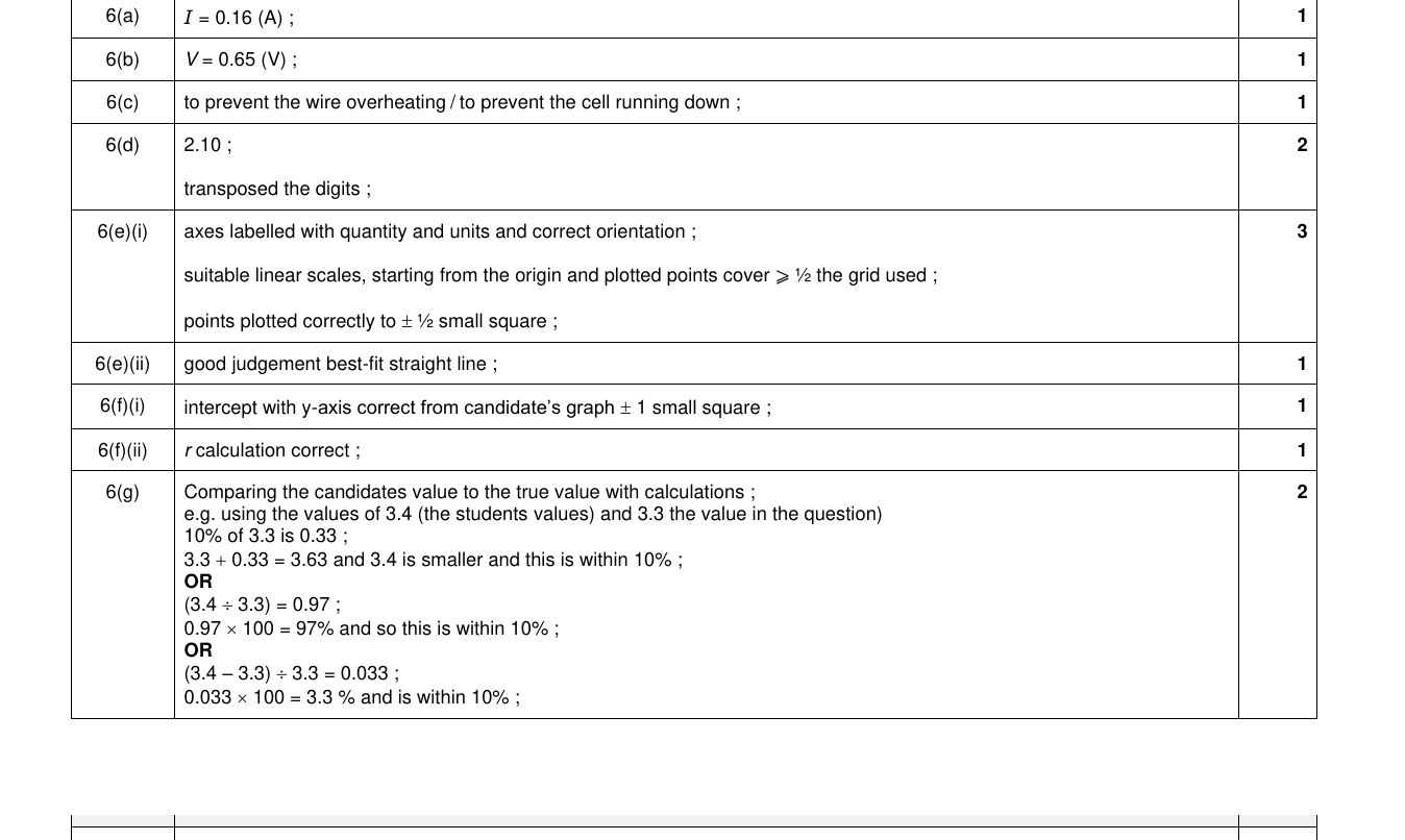Mark scheme for IGCSE 0654 Oct/Nov 2024 Paper 61 Q6