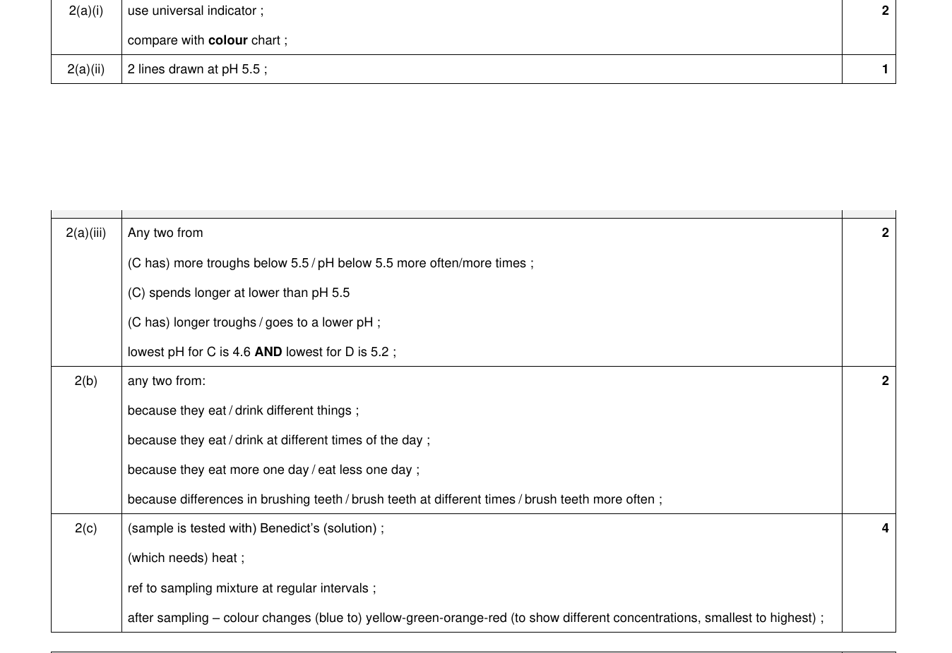 Mark scheme for IGCSE 0654 Oct/Nov 2024 Paper 62 Q2