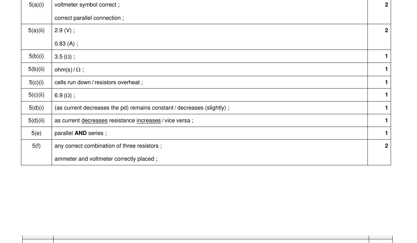 Mark scheme for IGCSE 0654 Oct/Nov 2024 Paper 62 Q5
