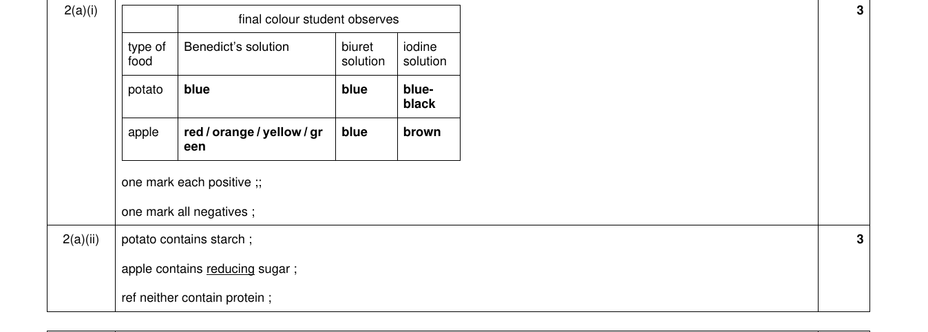 Mark scheme for IGCSE 0654 Oct/Nov 2024 Paper 63 Q2