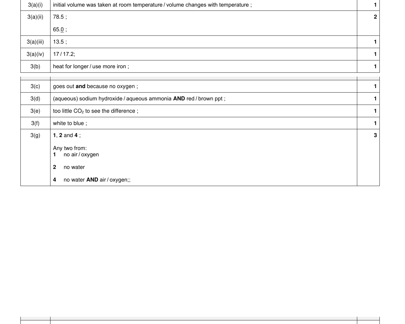 Mark scheme for IGCSE 0654 Oct/Nov 2024 Paper 63 Q3