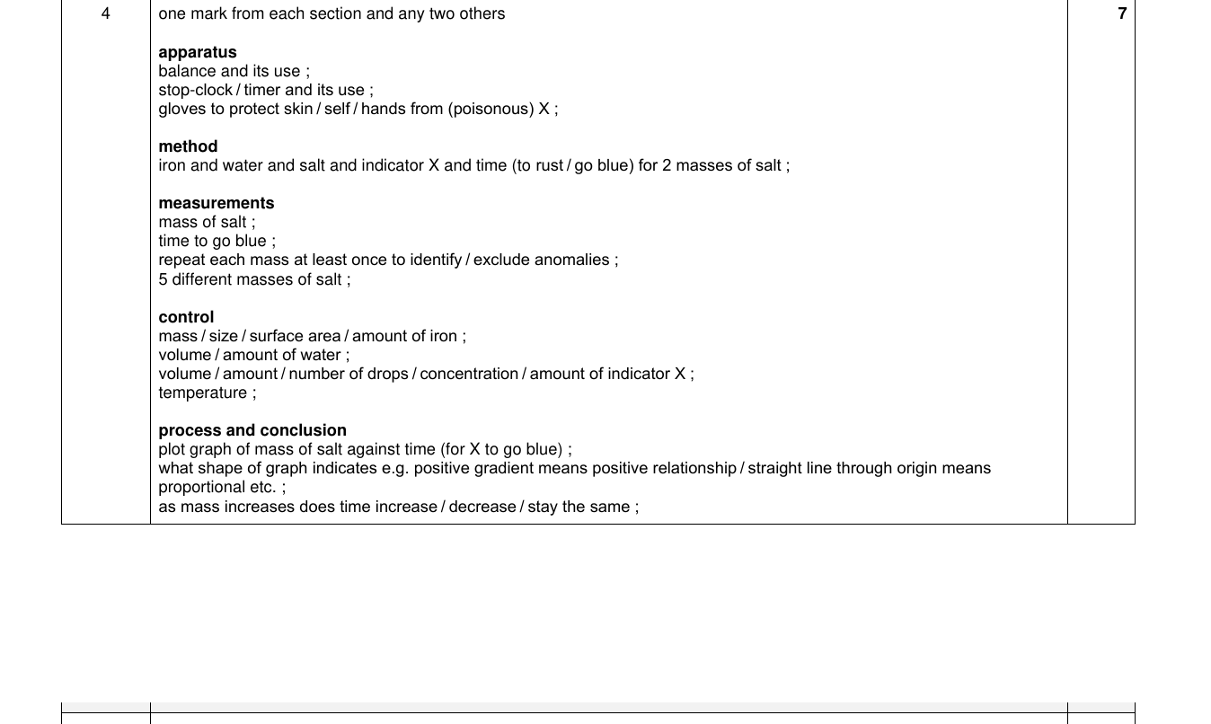 Mark scheme for IGCSE 0654 Oct/Nov 2024 Paper 63 Q4