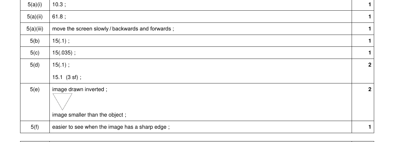 Mark scheme for IGCSE 0654 Oct/Nov 2024 Paper 63 Q5