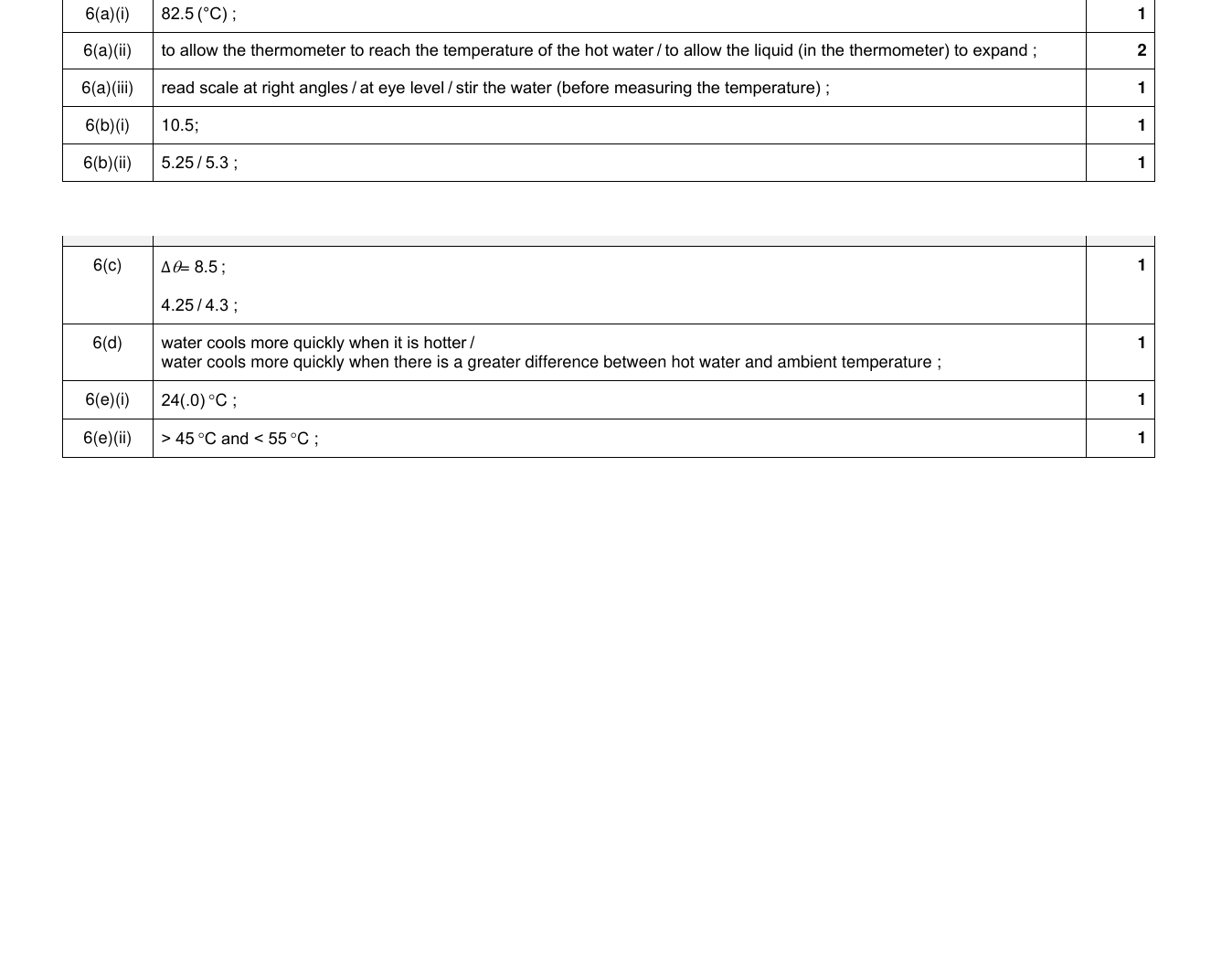 Mark scheme for IGCSE 0654 Oct/Nov 2024 Paper 63 Q6