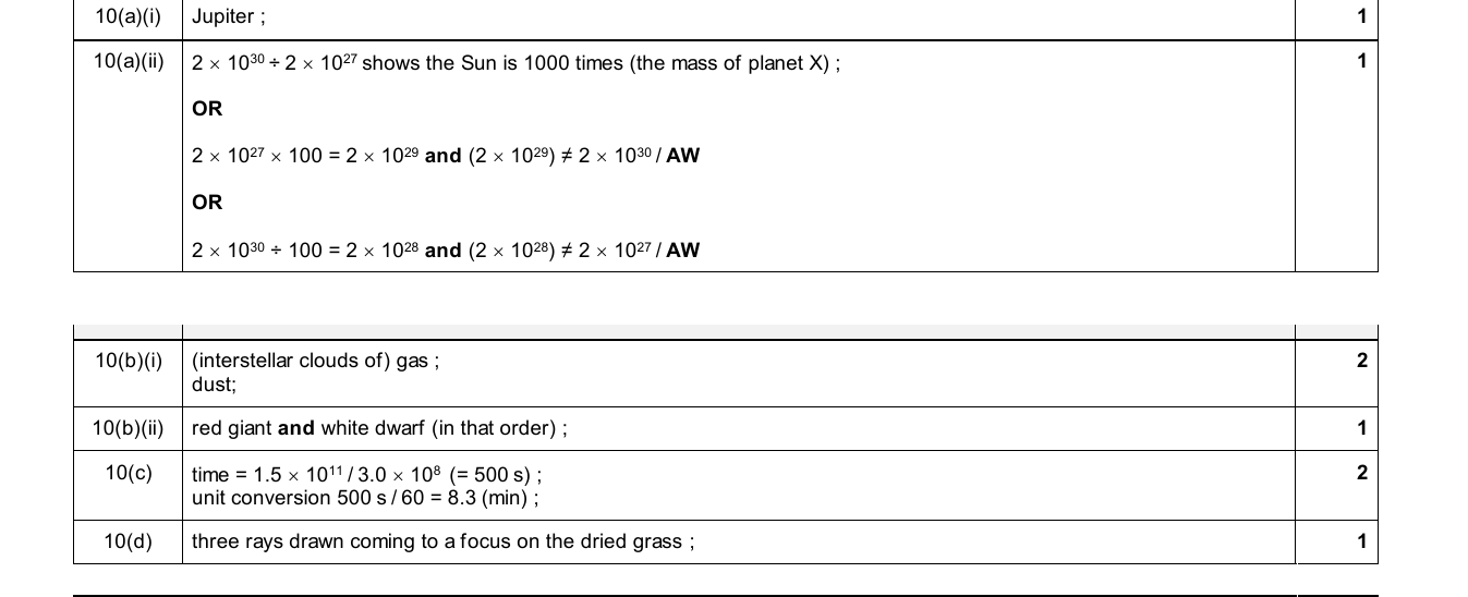 Mark scheme for IGCSE 0654 Nov 2025 Paper 31 Q10