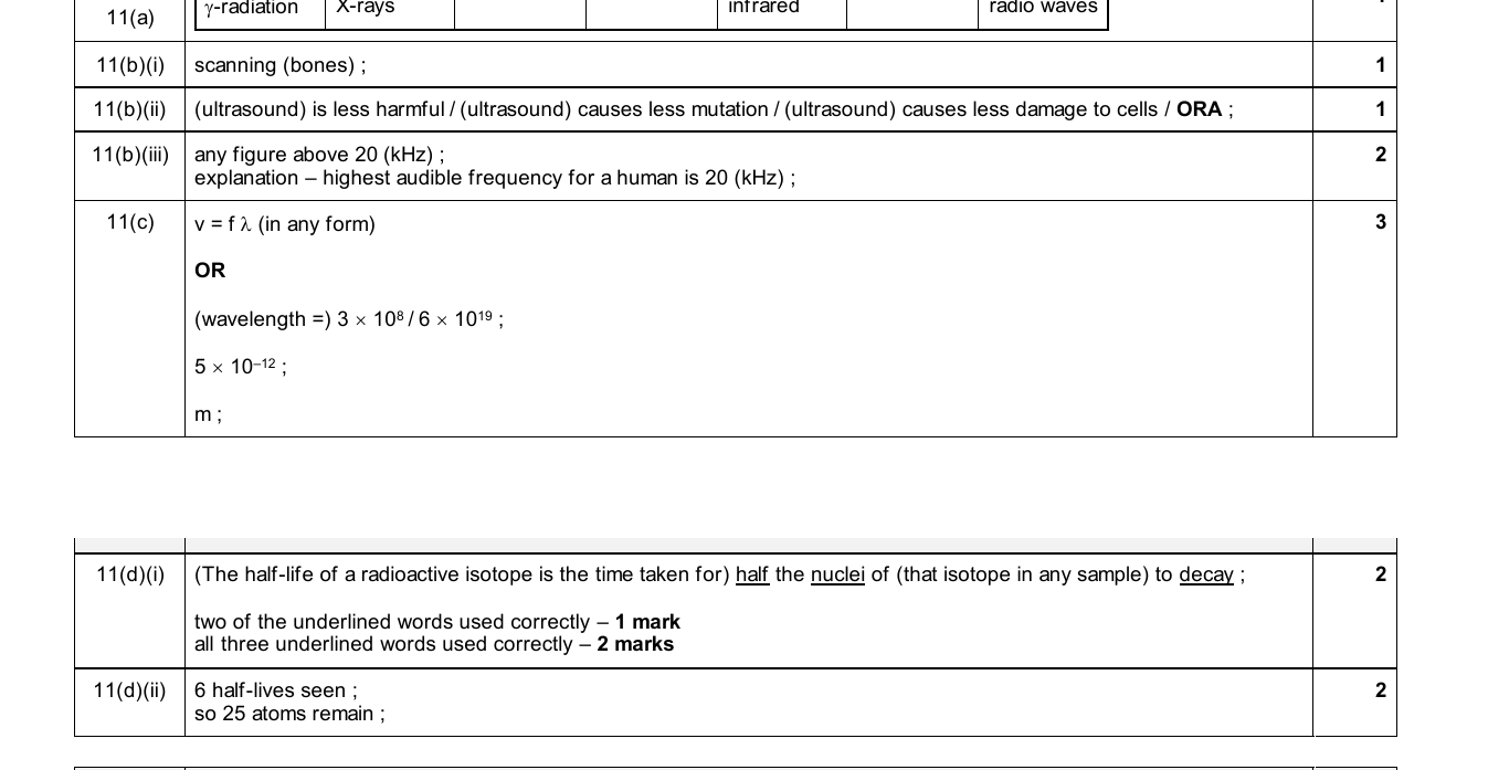 Mark scheme for IGCSE 0654 Nov 2025 Paper 31 Q11