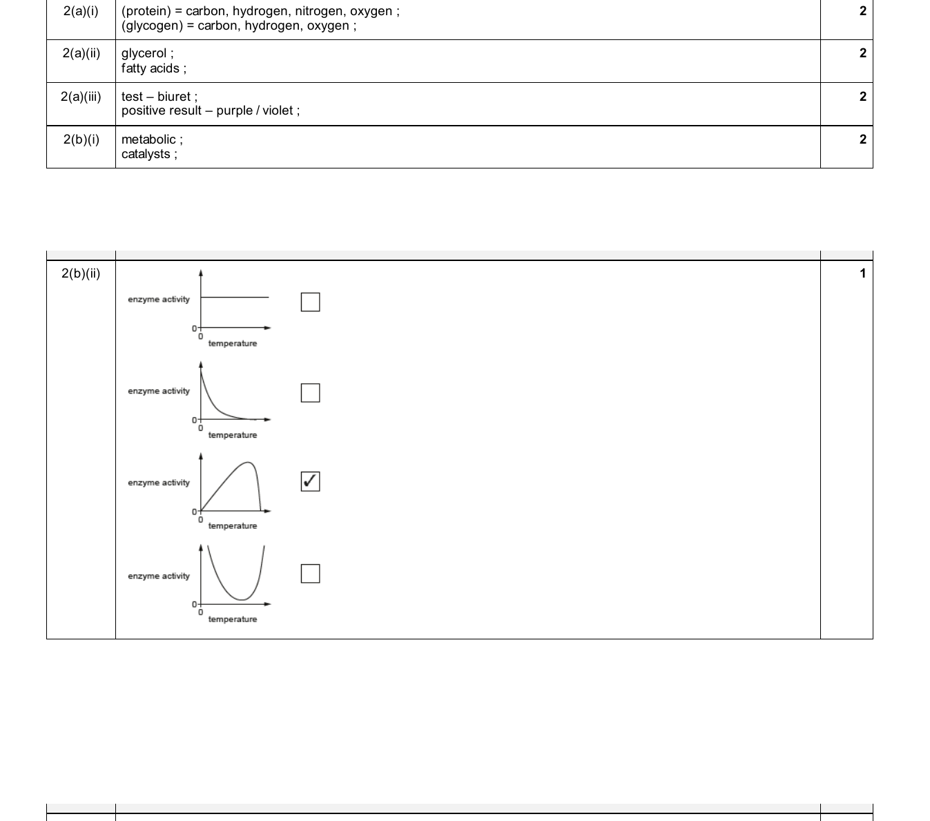 Mark scheme for IGCSE 0654 Nov 2025 Paper 31 Q2