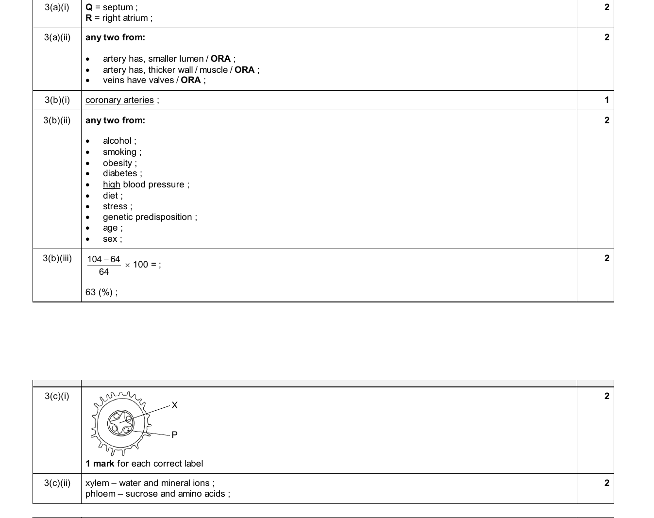 Mark scheme for IGCSE 0654 Nov 2025 Paper 31 Q3