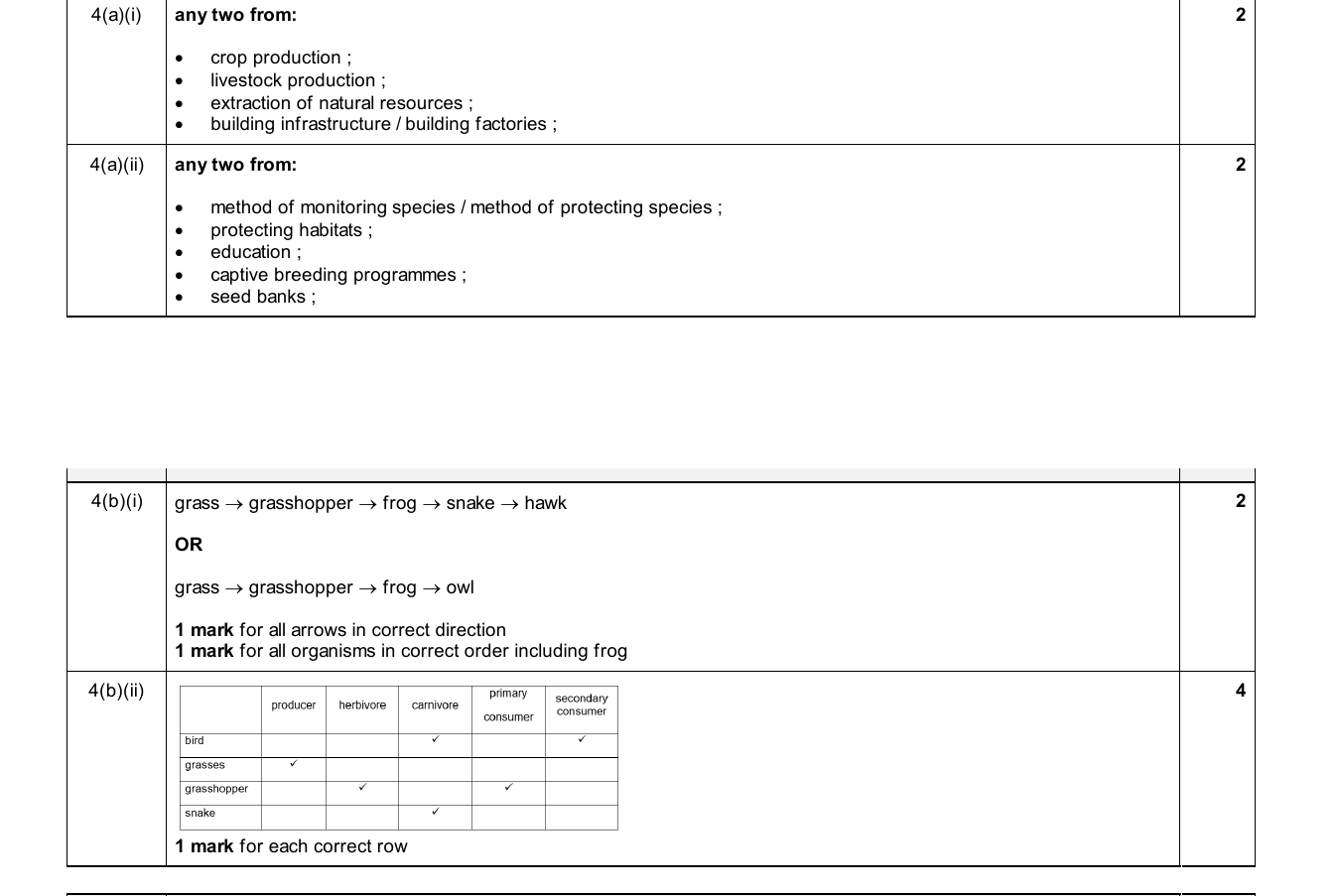 Mark scheme for IGCSE 0654 Nov 2025 Paper 31 Q4