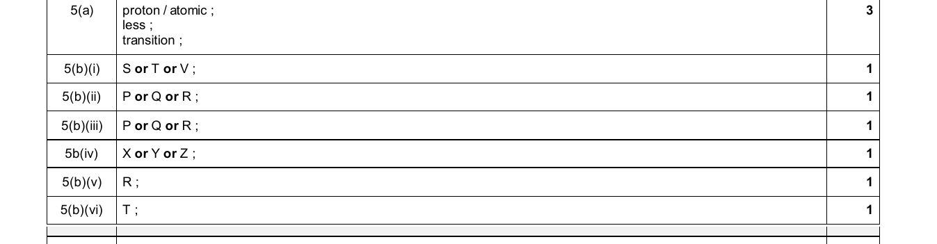 Mark scheme for IGCSE 0654 Nov 2025 Paper 31 Q5