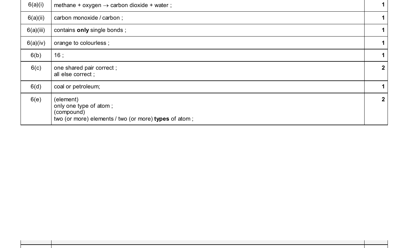 Mark scheme for IGCSE 0654 Nov 2025 Paper 31 Q6