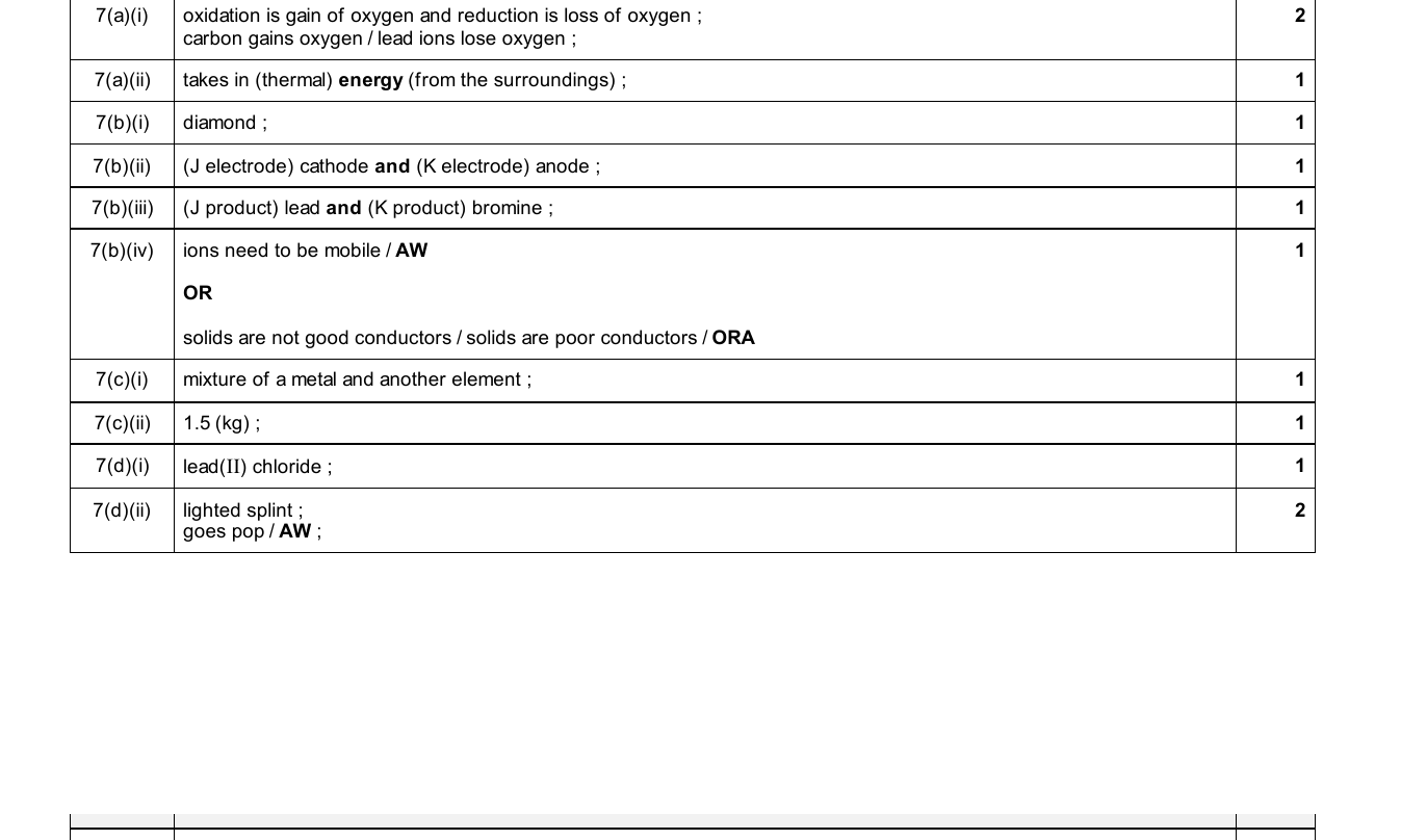 Mark scheme for IGCSE 0654 Nov 2025 Paper 31 Q7