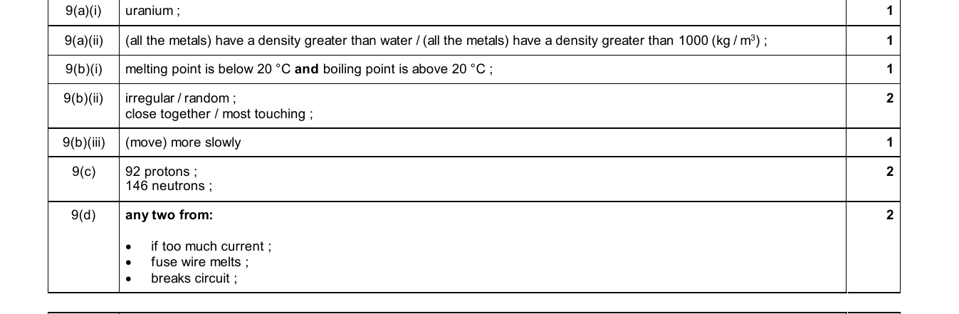 Mark scheme for IGCSE 0654 Nov 2025 Paper 31 Q9