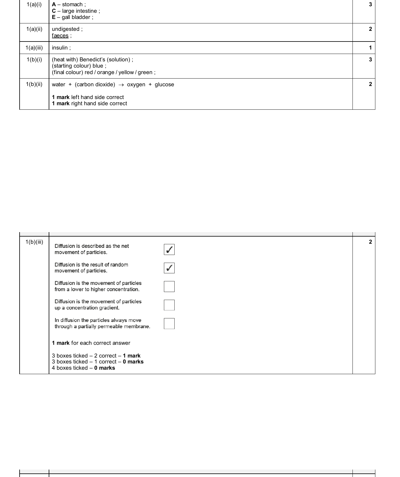 Mark scheme for IGCSE 0654 Nov 2025 Paper 32 Q1